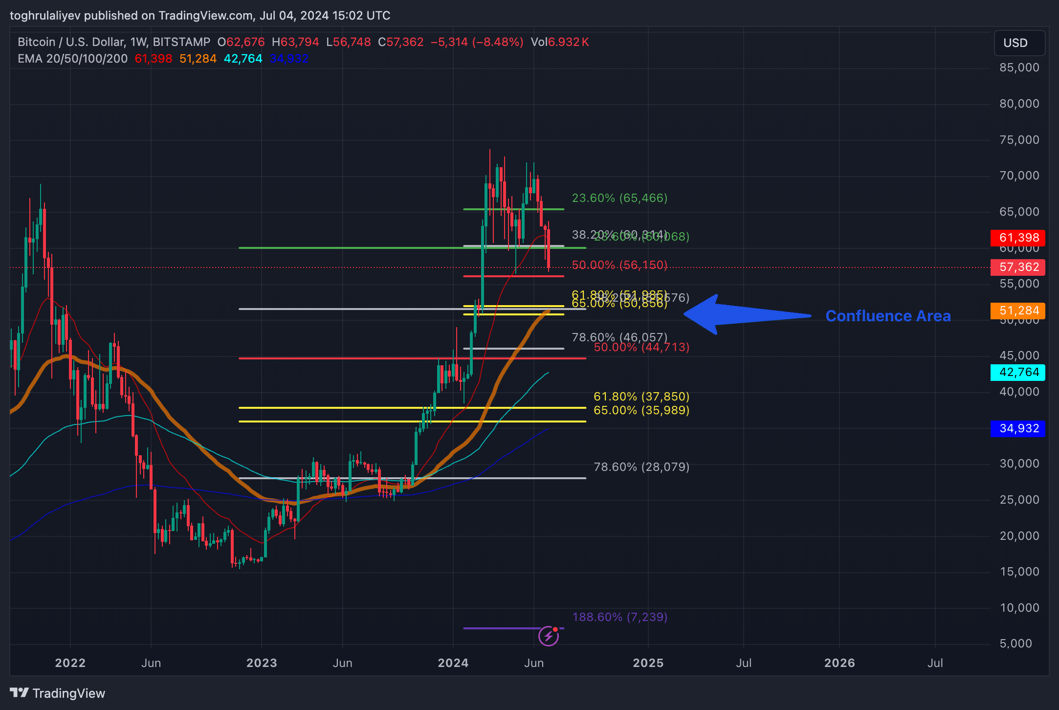 Why Bitcoin could stay low until October: What analysts are saying - 3