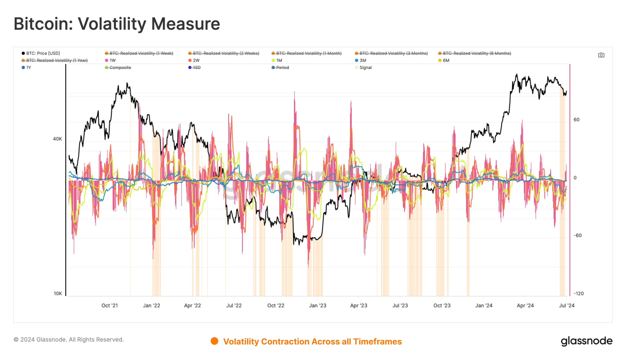 Why Bitcoin could stay low until October: What analysts are saying - 5