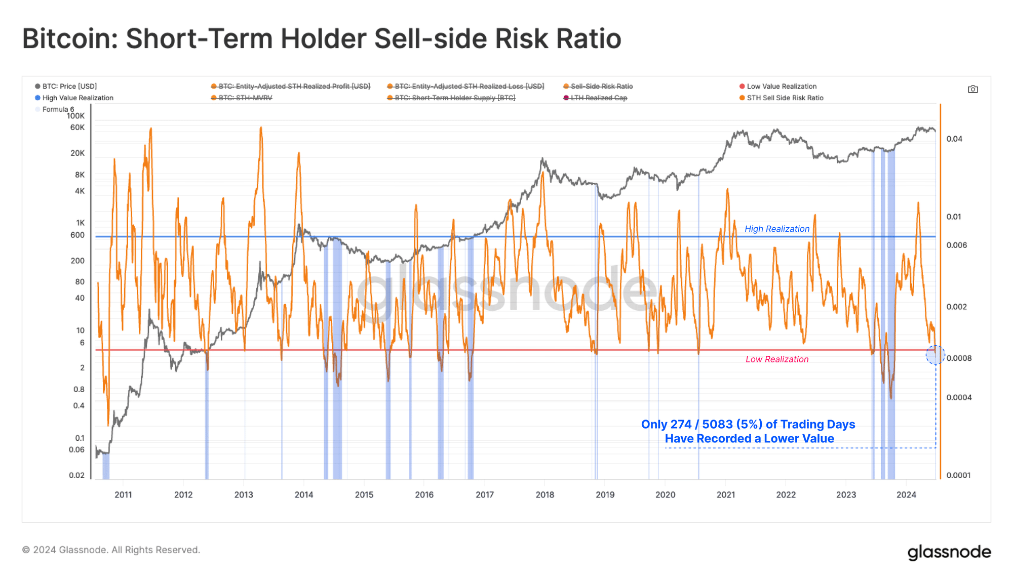 Why Bitcoin could stay low until October: What analysts are saying - 4