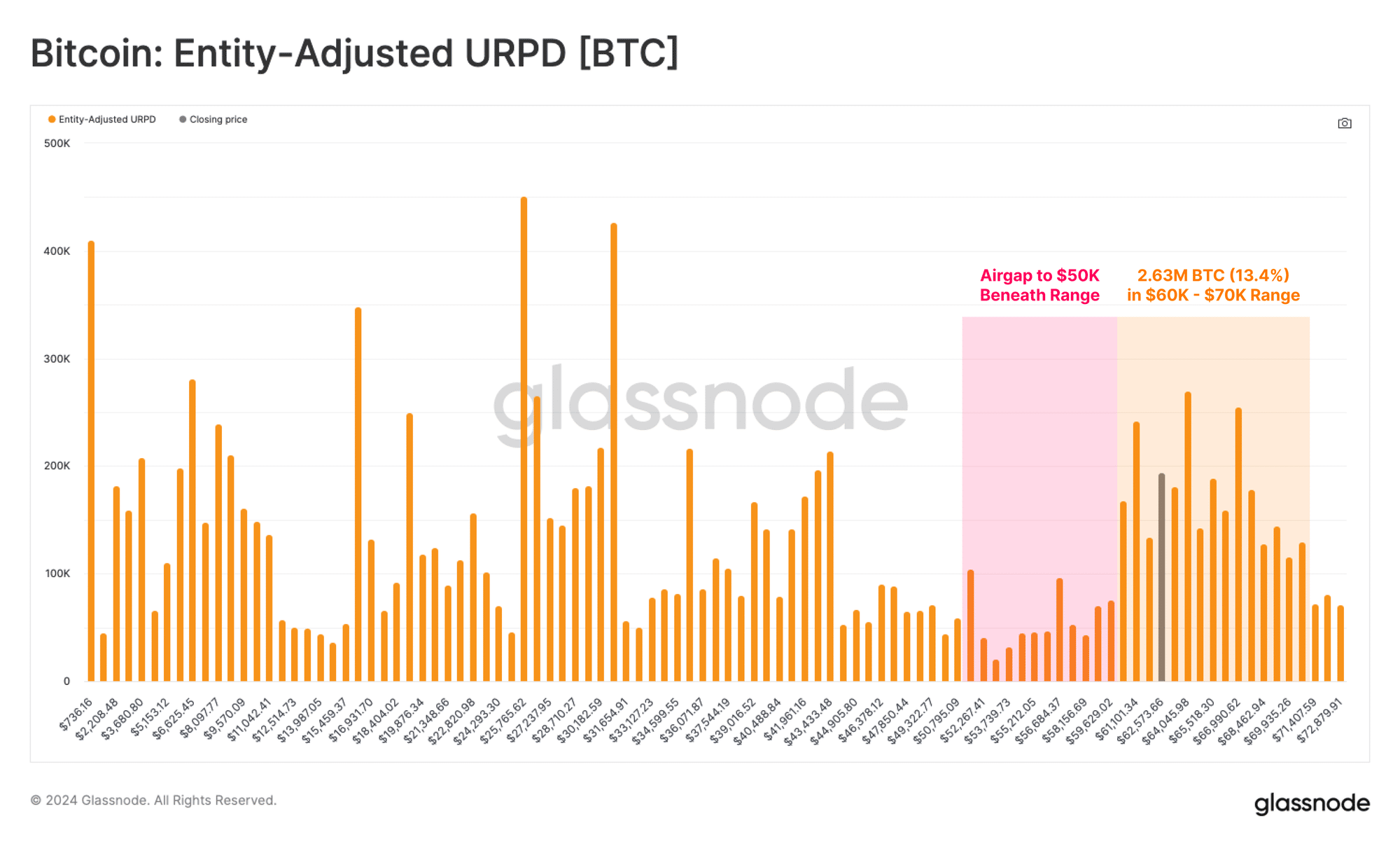 Why Bitcoin could stay low until October: What analysts are saying - 6