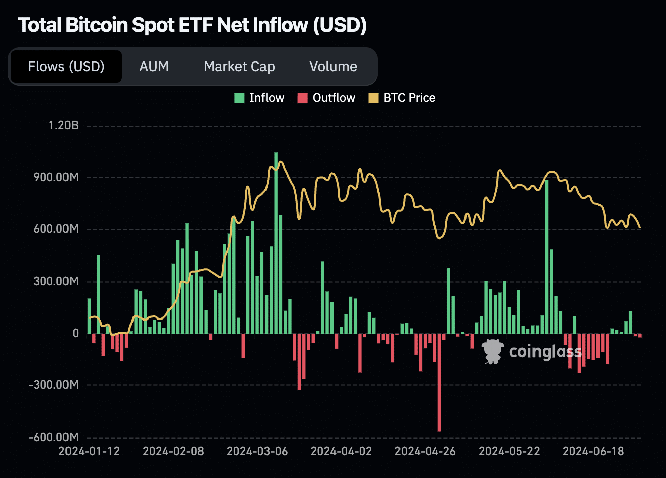 Why Bitcoin could stay low until October: What analysts are saying - 8