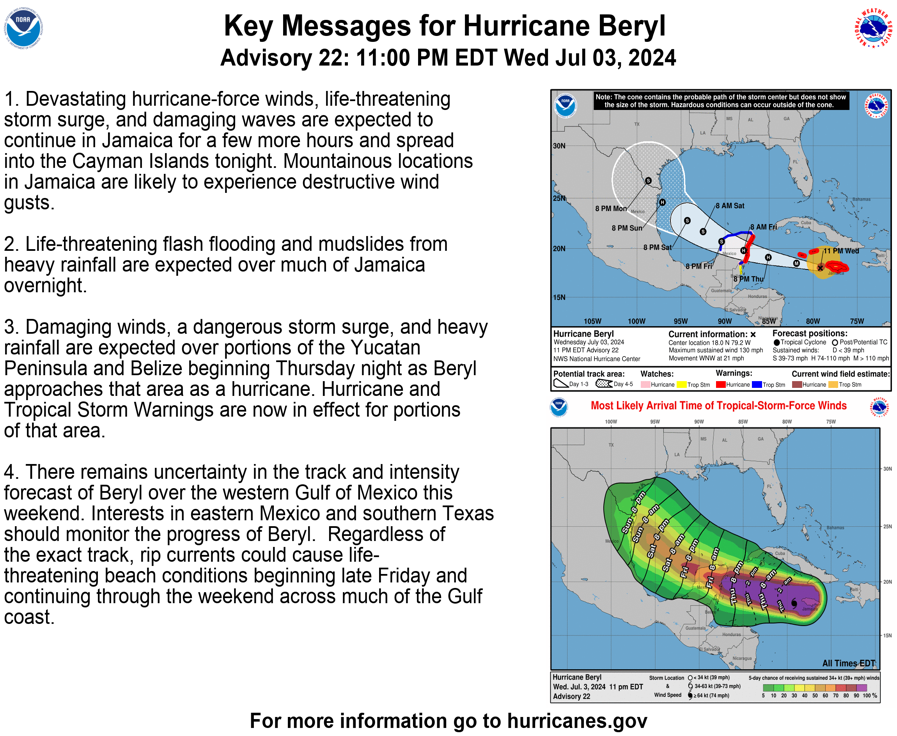 Key messaged from Natinal Hurricane Centre on Beryl (Key messaged from Natinal Hurricane Centre on Beryl)